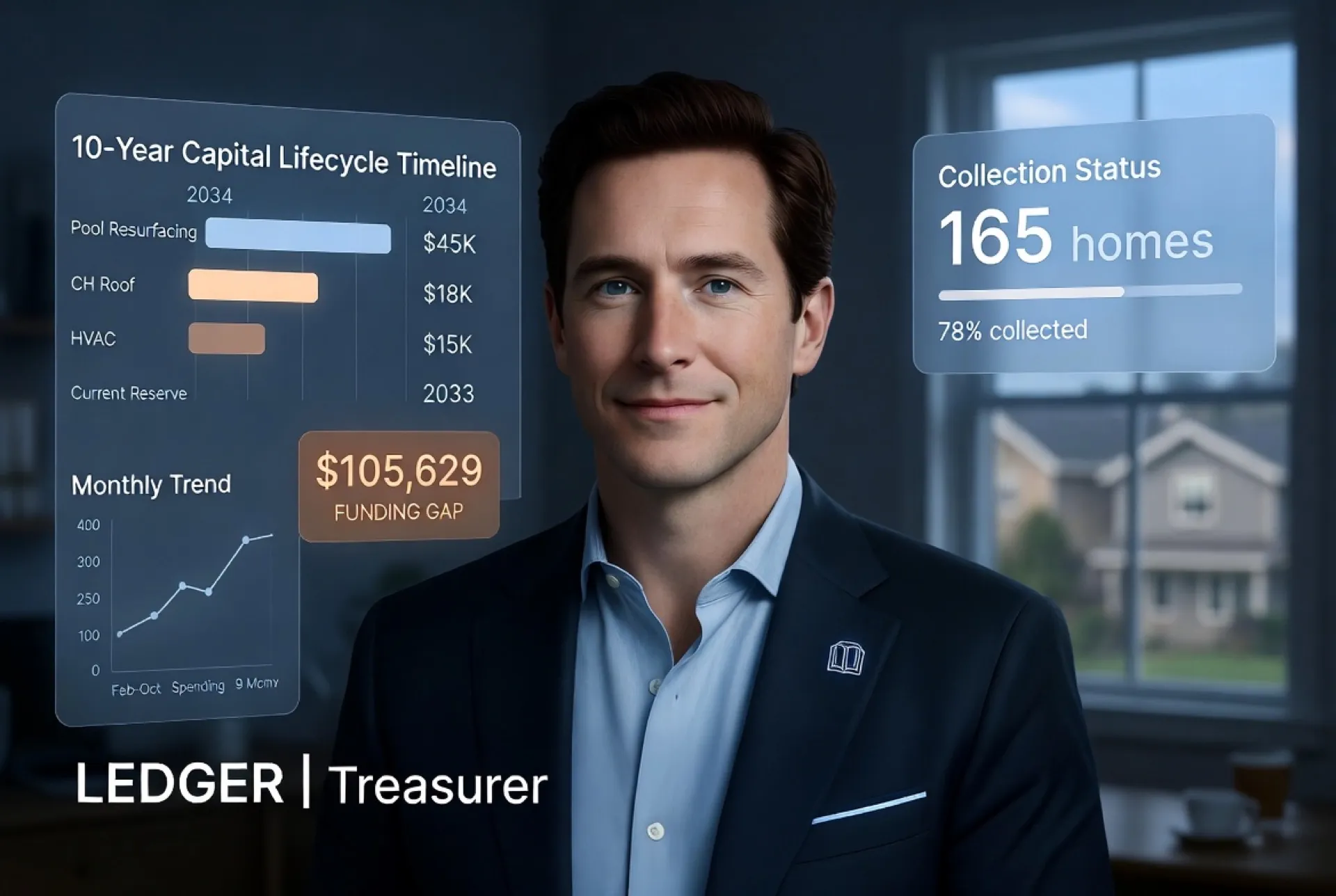 Ledger AI Treasurer — 10-year capital lifecycle timeline, reserve fund analysis, and dues collection tracking for HOA financial management